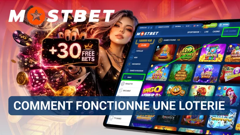 Processus de loterie étape par étape illustrant la sélection des billets et la participation au tirage.