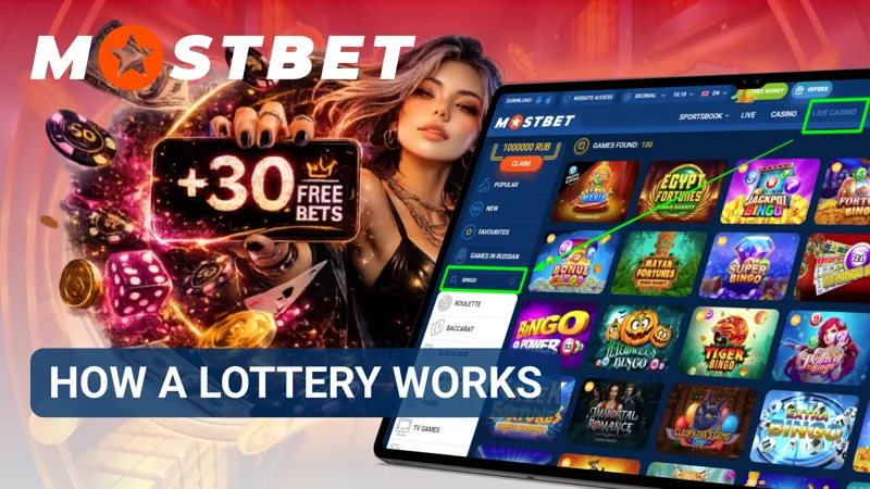 Step-by-step lottery process showing ticket selection and draw participation.